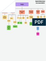 Blue Yellow Modern Minimal Site Map Chart