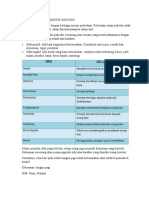 Keragaman Karakteristik Individu