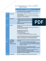 Summary New OJK Regulation