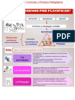 Planificación Curricular y Procesos Pedagógicos