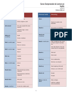 Phrasal Verbs List