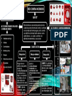 Red Conrta Incendios