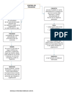 CONTROL DE PROCESOS