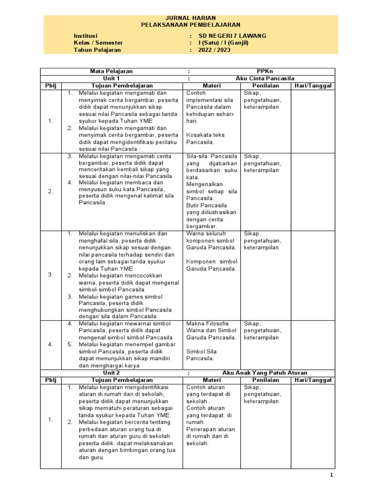 Jurnal Mengajar Harian Kelas 1 PPKN Kurikulum Merdeka Kincang 03 | PDF