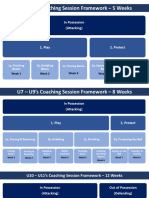 Coaching Session Frameworks - Master (Youtube)