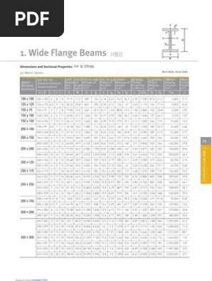 Wide Flange Beam Dimensions Guide | PDF | Business