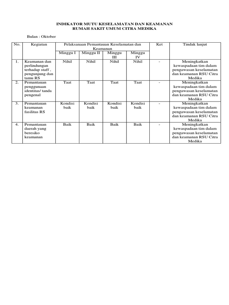 Indikator Mutu Keselamatan Dan Keamanan RSCM | PDF