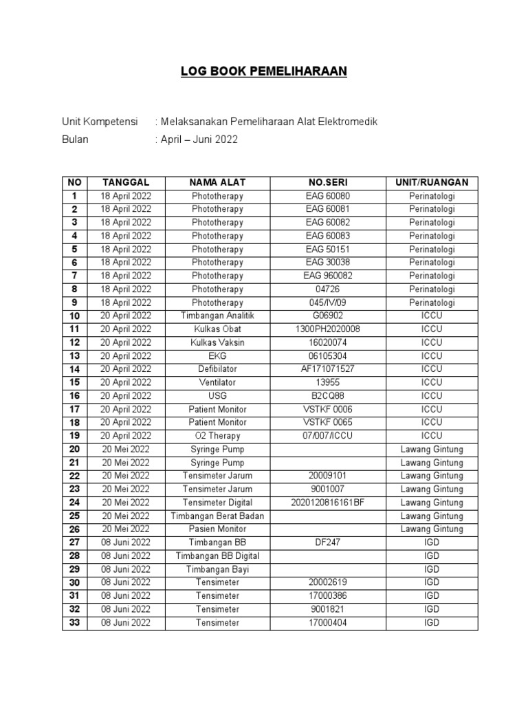 Log Book Pemeliharaan Alat Medis | PDF