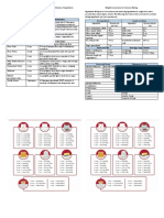 Measurement and Substitution Guide for Baking Ingredients