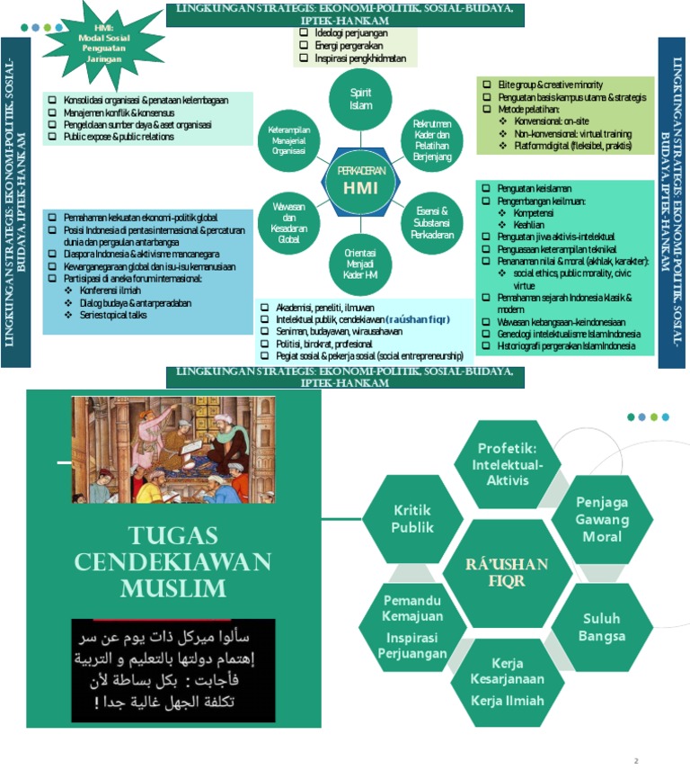 KONSEP PERKADERAN HMI - Tugas Intelektual-Cendekiawan Muslim | PDF