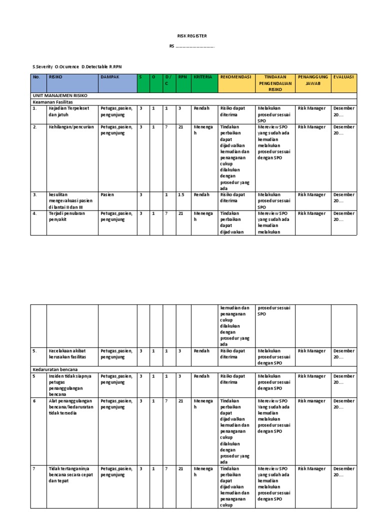 Daftar Risiko dan Rekomendasi K3RS | PDF