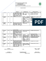 Analisis Program April 2019