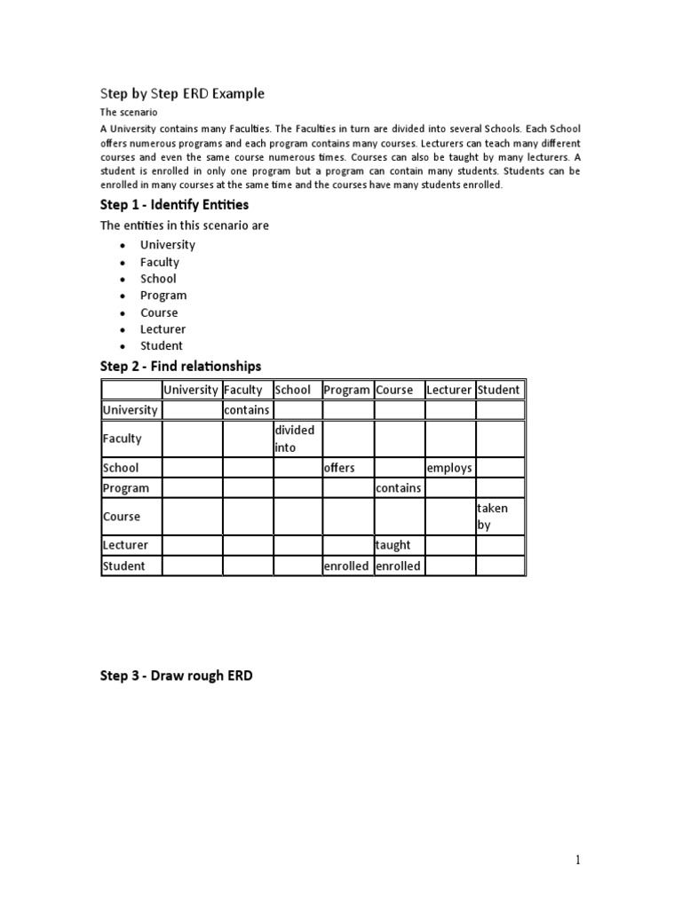 Step-by-Step ERD Construction Guide | PDF