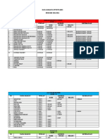 Daftar Barang Inven 1819