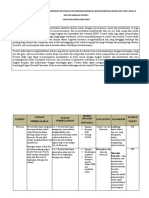 ATP Dan Modul Ajar TW 3 KLS 1