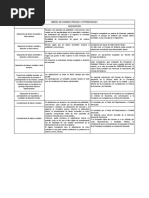 Esquema Bienes Patrimoniales