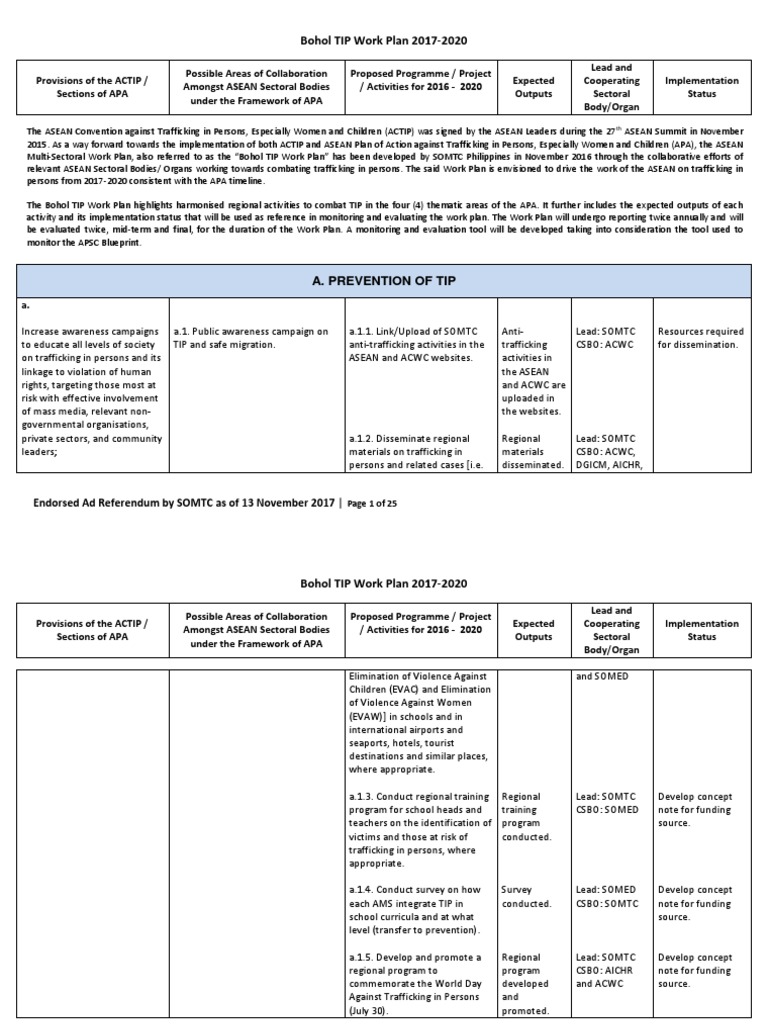 Bohol TIP Work Plan 2017-2020 Overview | PDF | Human Trafficking ...