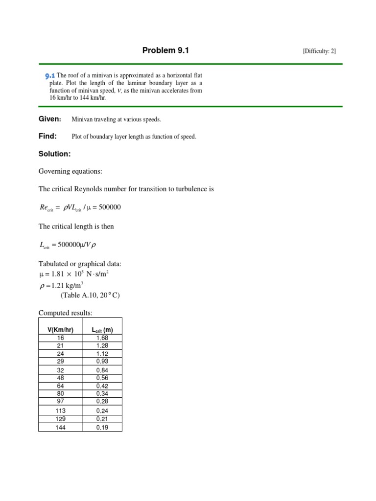 Ch 9 Pdf Boundary Layer Fluid Dynamics