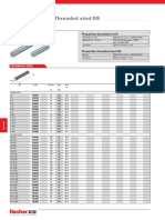 Threaded Rods