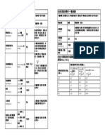 NTF3000 指南及制造商声明