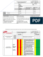 Task Risk Assessment Pressure Testing