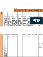 Farhan Ahmad Ardiansyah - K6420026 - A - LK 2.2 Matrix Perbandingan Antar Model Desain Pembelajaran