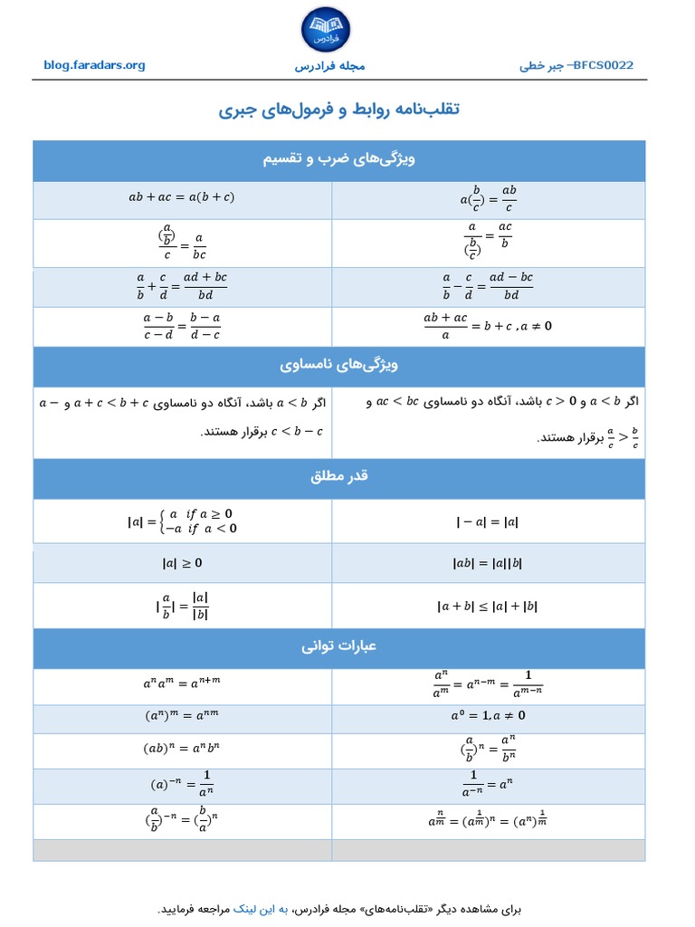 Algebra CheatSheet BFCS0022 | PDF