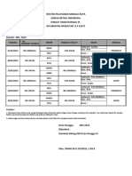 Roster Pelayanan 2022