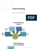 The Holistic Marketing Approach