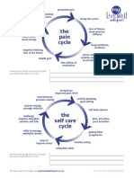 The Pain Cycle