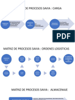 Matriz Savia