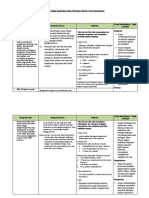 Analisis Keterkaitan KI Dan KD Dengan IPK Dan Materi Pembelajaran