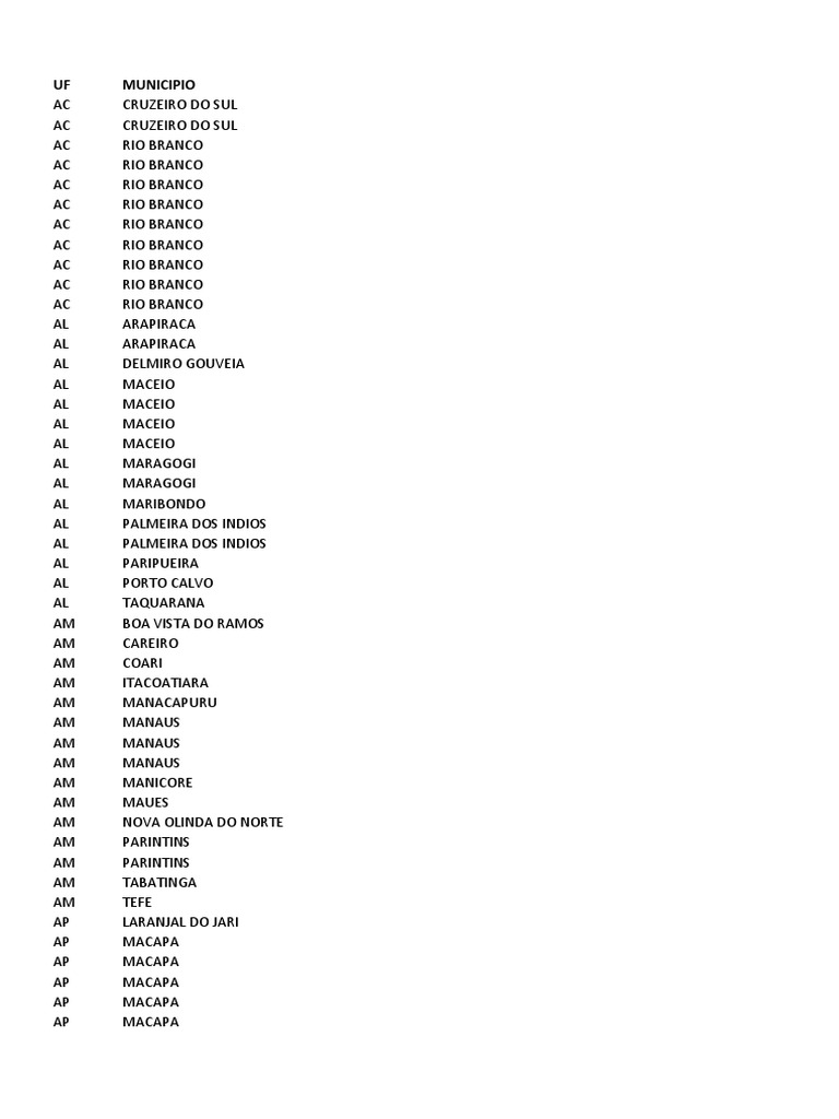 Relao Entidadesmantenedoras Comunicado 17 CartoPDDE | PDF