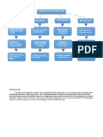 Gself Concept Diagram