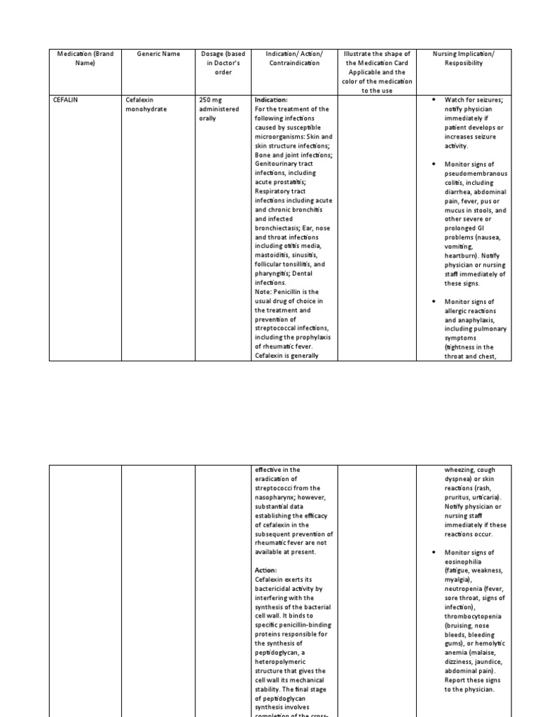 Drug study pdf