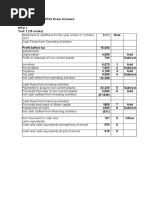 FA and FFA Extra MTQs Exam Answer