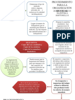 Procedimiento para La Organizacion Sindical