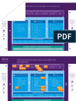 cartographiedesprocessusdunedirectioninformatique