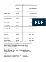 Ajouster Une Estimation