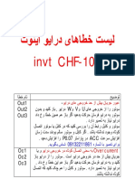 راهنمای فارسی درایو اینوت- INVT CHF-100 FAULT LIST