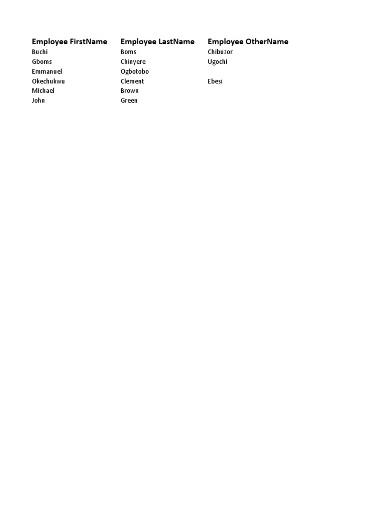 Staff List | PDF | Netherlands Antilles | Engineer