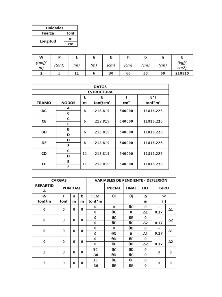 tonf-m-tonf-m-m-cm-cm-cm-cm-kgf-cm2-pdf
