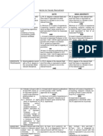 Norms For Faculty Recruitment