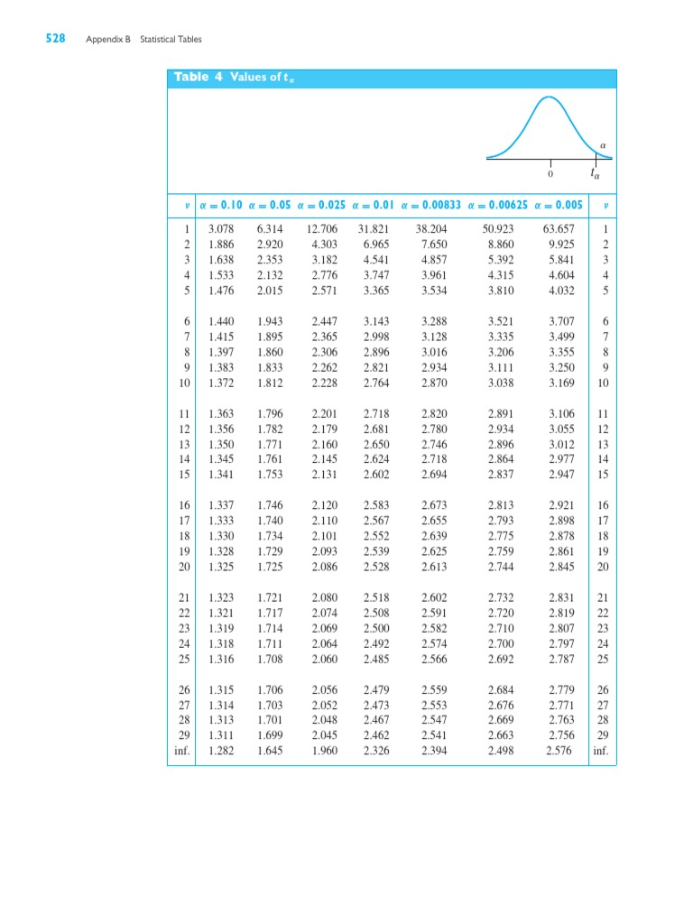 T Table | PDF | Technologie et ingénierie