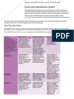 Vitamins and Minerals Chart