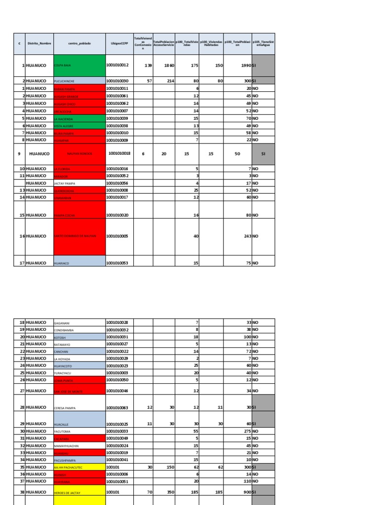 Centros Poblados De Huánuco Pdf 