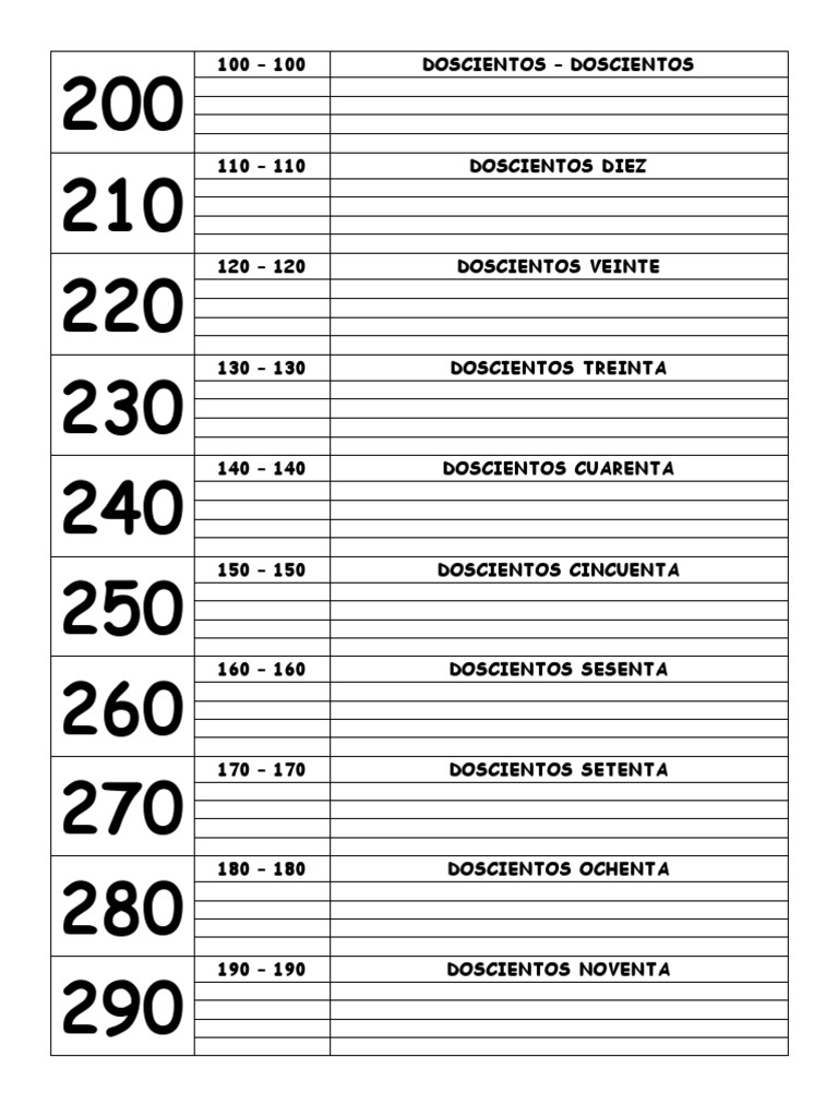 Actividades de la familia del 200 | PDF