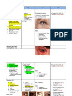 Glaukoma Akut-Keratitis