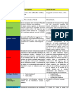 Cuadro Comparativo Epistemiologia