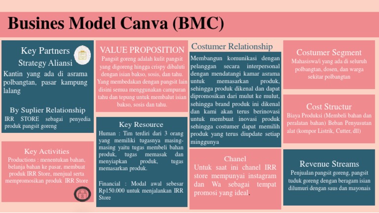 Model Bisnis Pangsit Goreng IRR Store | PDF